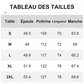 Pulls élégants à demi-fermeture éclair et manches longues pour hommes